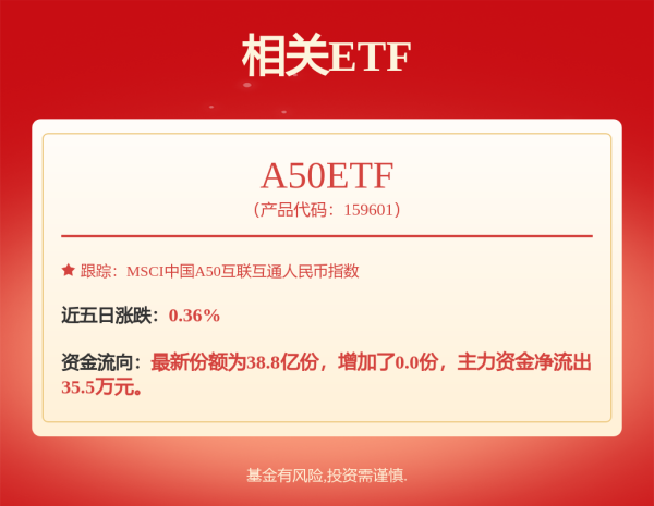 杨帆配资 南方上证科创板新材料ETF发起联接A,南方上证科创板新材料ETF发起联接C: 南方上证科创板新材料交易型开放式指数证券投资基金发起式联接基金招募说明书(20250611更新)