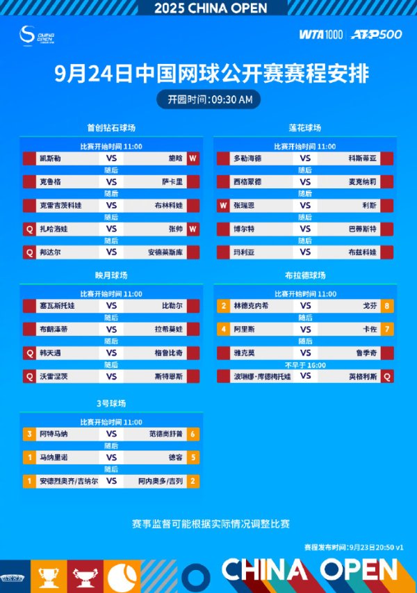 富深所 中网首日赛程出炉 张帅将对阵扎哈洛娃