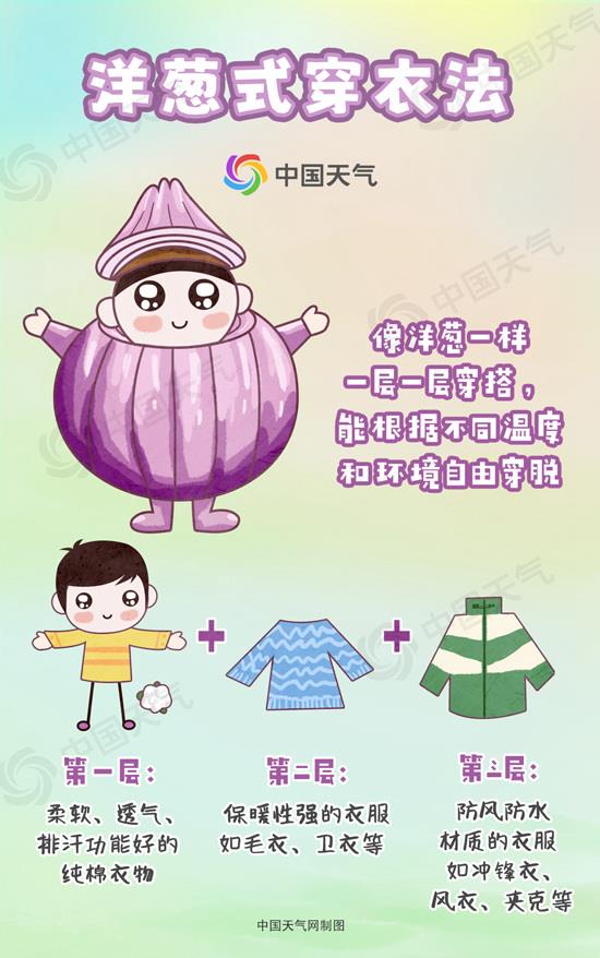 汇盈策略 冷空气“冻”真格了 应对“断崖式”降温 防护指南快收好